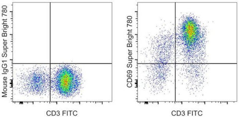 CD69 Monoclonal Antibody (FN50), Super Bright 780, eBioscience