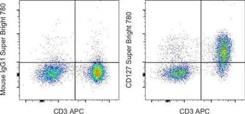 CD127 Monoclonal Antibody (eBioRDR5), Super Bright 780, eBioscience