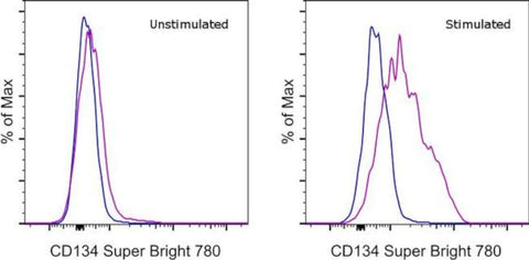 CD134 (OX40) Monoclonal Antibody (OX-86), Super Bright 780, eBioscience
