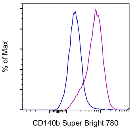 CD140b (PDGFRB) Monoclonal Antibody (APB5), Super Bright 780, eBioscience