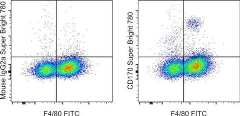 CD170 (Siglec F) Monoclonal Antibody (1RNM44N), Super Bright 780, eBioscience
