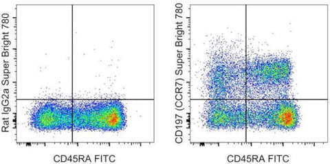 CD197 (CCR7) Monoclonal Antibody (3D12), Super Bright™ 780