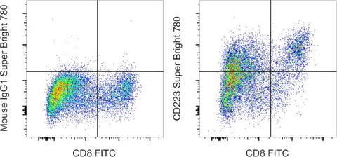 CD223 (LAG-3) Monoclonal Antibody (3DS223H), Super Bright 780, eBioscience