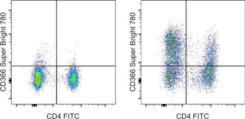 CD366 (TIM3) Monoclonal Antibody (F38-2E2), Super Bright 780, eBioscience