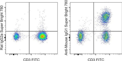 Rat anti-Mouse IgG1 Secondary Antibody, Super Bright 780, eBioscience