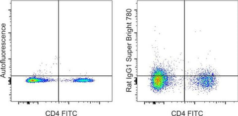 Rat IgG1 kappa Isotype Control (eBRG1), Super Bright 780, eBioscience