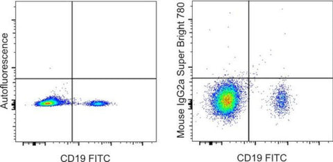 Mouse IgG2a kappa Isotype Control (eBM2a), Super Bright 780, eBioscience