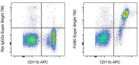 F4/80 Monoclonal Antibody (BM8), Super Bright 780, eBioscience