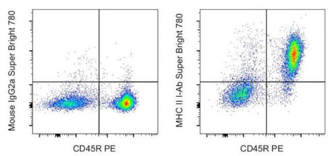 MHC Class II I-Ab Monoclonal Antibody (AF6-120.1), Super Bright 780, eBioscience