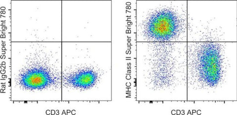 MHC Class II (I-A/I-E) Monoclonal Antibody (M5/114.15.2), Super Bright 780, eBioscience