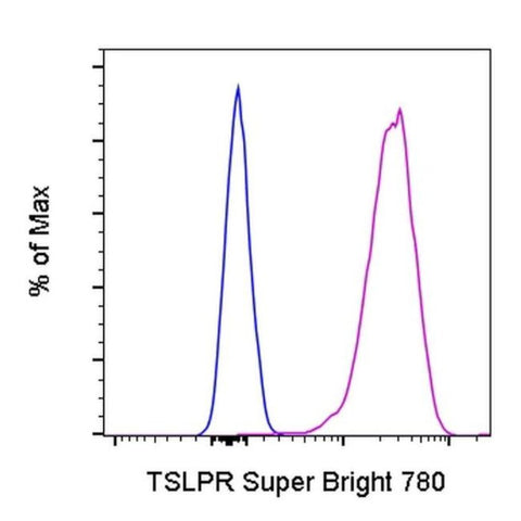 TSLP Receptor Monoclonal Antibody (eBio1A6 (1A6)), Super Bright 780, eBioscience
