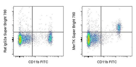MERTK Monoclonal Antibody (DS5MMER), Super Bright 780, eBioscience