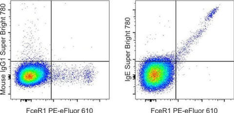 IgE Monoclonal Antibody (Ige21), Super Bright 780, eBioscience
