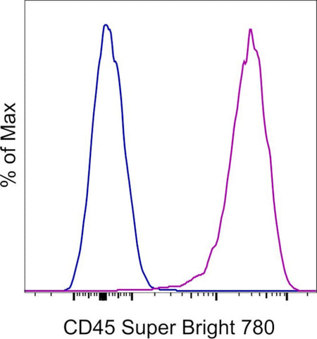 CD45 Monoclonal Antibody (2D1), Super Bright 780, eBioscience