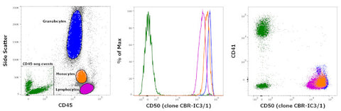 CD50 (ICAM-3) Monoclonal Antibody (CBR-IC3/1), Biotin, eBioscience