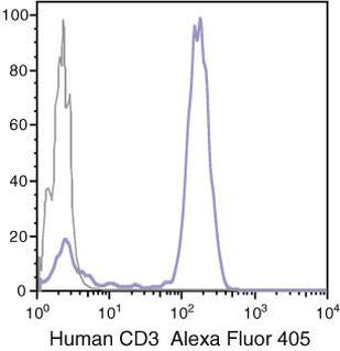 CD3e Monoclonal Antibody (UCHT1), Alexa Fluor 405
