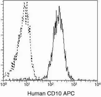 CD10 Monoclonal Antibody (MEM-78), APC