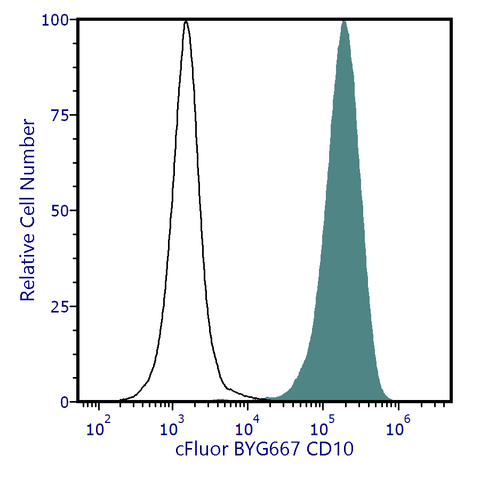cFluor<sup>&reg;</sup> BYG667 Anti-Human CD10 (HI10a)