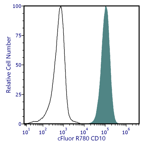 cFluor<sup>&reg;</sup> R780 Anti-Human CD10 (HI10a)