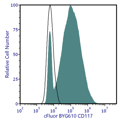 cFluor<sup>&reg;</sup> BYG610 Anti-Human CD117 (c-Kit) (104D2)