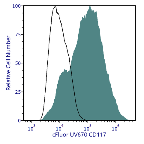 cFluor<sup>&reg;</sup> UV670 Anti-Human CD117 (c-Kit) (104D2)