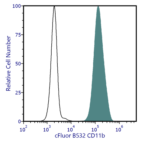 cFluor<sup>&reg;</sup> B532 Anti-Human CD11b (ICRF44)