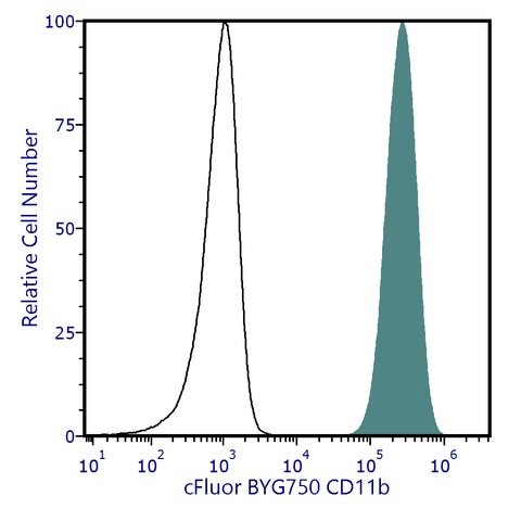 cFluor<sup>&reg;</sup> BYG750 Anti-Human CD11b (ICRF44)