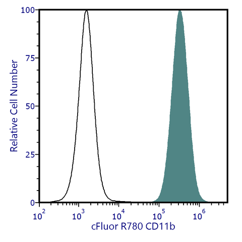 cFluor<sup>&reg;</sup> R780 Anti-Human CD11b (ICRF44)