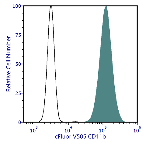 cFluor<sup>&reg;</sup> V505 Anti-Human CD11b (ICRF44)