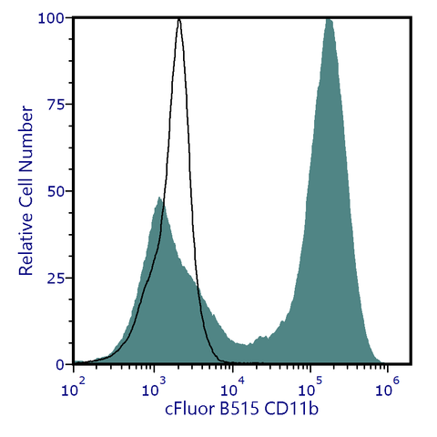 cFluor<sup>&reg;</sup> B515 Anti-Human/Mouse CD11b (M1/70)