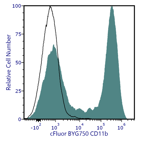 cFluor<sup>&reg;</sup> BYG750 Anti-Human/Mouse CD11b (M1/70)