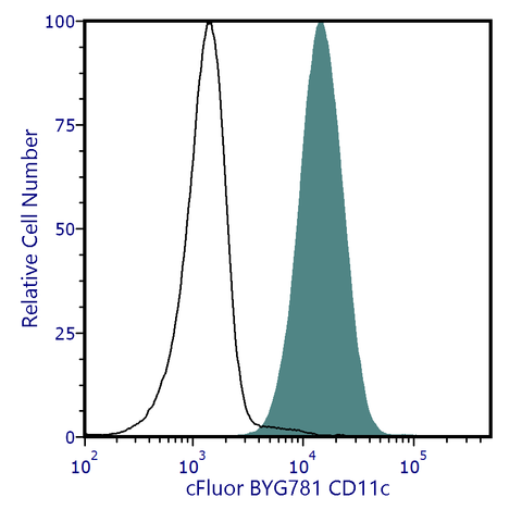 cFluor<sup>&reg;</sup> BYG781 Anti-Human CD11c (3.9)