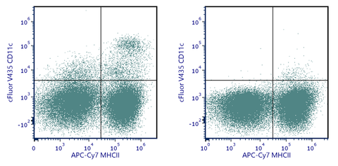 cFluor<sup>&reg;</sup> V435 Anti-Mouse CD11c (N418)