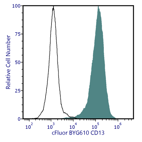 cFluor<sup>&reg;</sup> BYG610 Anti-Human CD13 (WM15)