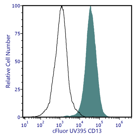 cFluor<sup>&reg;</sup> UV395 Anti-Human CD13 (WM15)