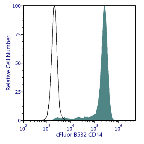 cFluor<sup>&reg;</sup> B532 Anti-Human CD14 (MEM-18)