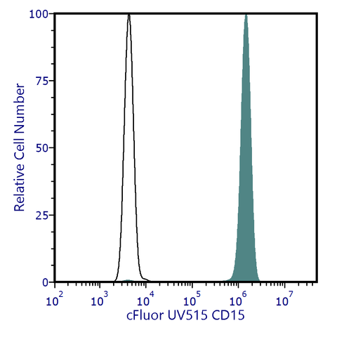 cFluor<sup>&reg;</sup> UV515 Anti-Human CD15 (HI98)