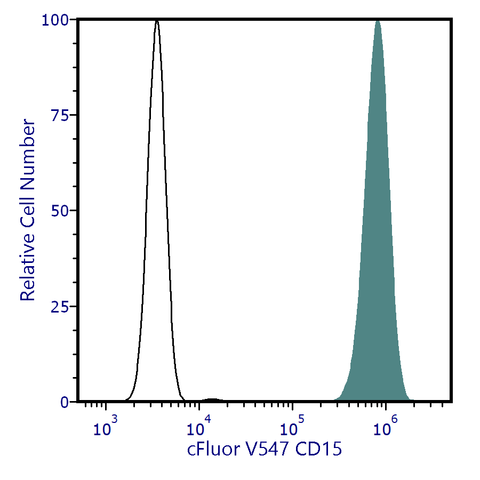 cFluor<sup>&reg;</sup> V547 Anti-Human CD15 (HI98)
