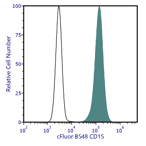 cFluor<sup>&reg;</sup> B548 Anti-Human CD15 (W6D3)