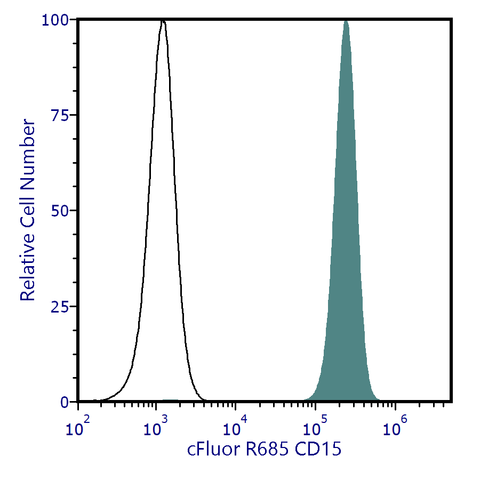 cFluor<sup>&reg;</sup> R685 Anti-Human CD15 (W6D3)