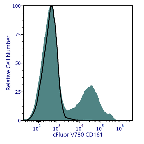 cFluor<sup>&reg;</sup> V780 Anti-Human CD161 (NK1.1) (HP-3G10)