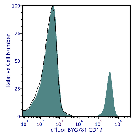 cFluor<sup>&reg;</sup> BYG781 Anti-Human CD19 (HIB19)