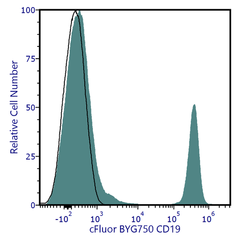 cFluor<sup>&reg;</sup> BYG750 Anti-Human CD19 (SJ25C1)