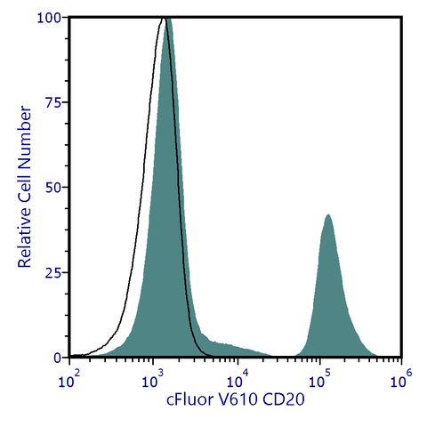 cFluor<sup>&reg;</sup> V610 Anti-Human CD20 (2H7)