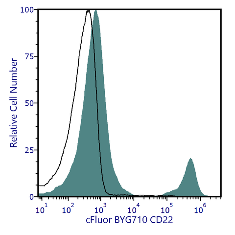 cFluor<sup>&reg;</sup> BYG710 Anti-Human CD22 (HIB22)