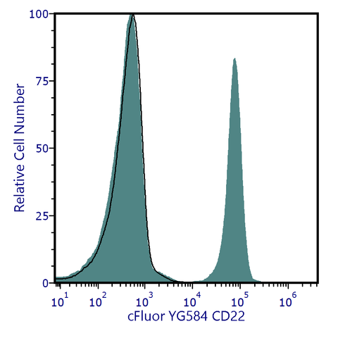 cFluor<sup>&reg;</sup> YG584 Anti-Human CD22 (HIB22)