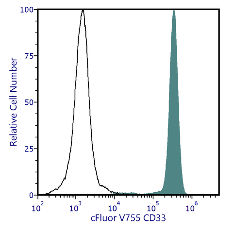 cFluor<sup>&reg;</sup> V755 Anti-Human CD33 (WM53)