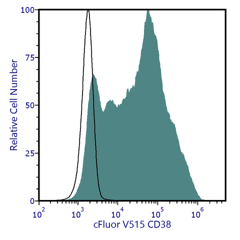 cFluor<sup>&reg;</sup> V515 Anti-Human CD38 (HB7)