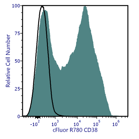 cFluor<sup>&reg;</sup> R780 Anti-Human CD38 (HB7)
