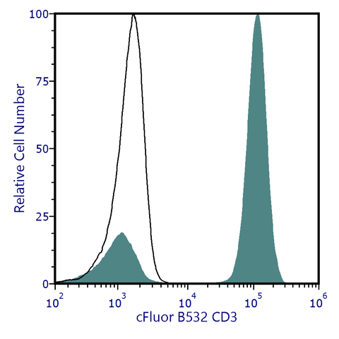 cFluor<sup>&reg;</sup> B532 Anti-Human CD3 (SK7)